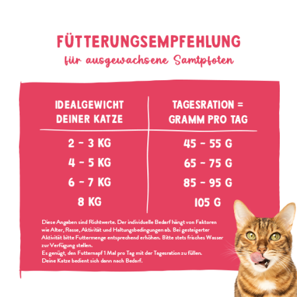 1+1 0,4кг Корм Bosch Sanabelle Adult Huhn & Blaubeeren Life для взрослых кошек с Курицей