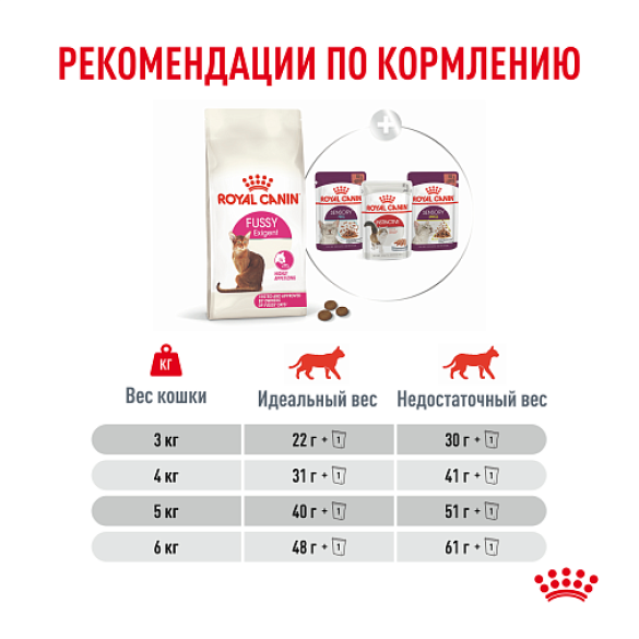 4кг Корм ROYAL CANIN Fussy Exigent для взрослых привередливых кошек