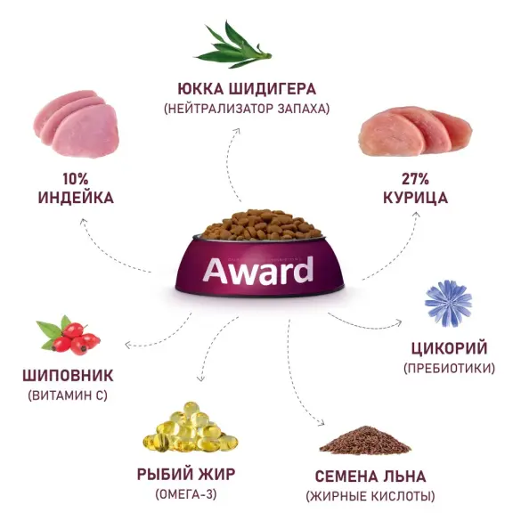 1+1 1,5кг Корм Award Healthy growth для котят от 1 месяца, беременных и кормящих кошек с Индейкой и Курицей с добавлением рыбьего жира и семян льна