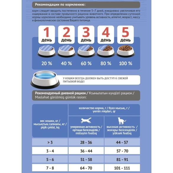 8кг Корм ProBalance Sterilized для стерилизованных кошек с Курицей