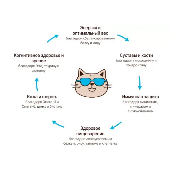 1,5кг Корм MyBestie Adult для взрослых кошек