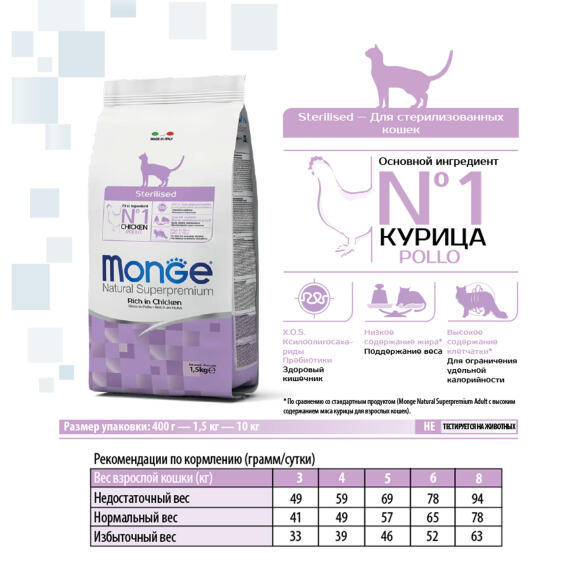 0,4кг Корм Monge Cat Sterilized для стерилизованных кошек с Курицей