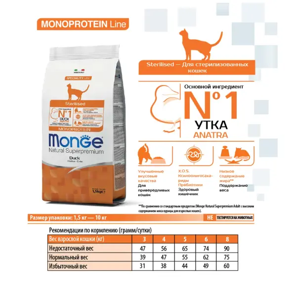 1,5кг Корм Monge Cat Monoprotein Sterilized Duck для стерилизованных кошек с Уткой