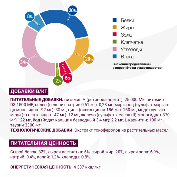0,4кг Корм Monge VetSolution Cat Gastrointestinal Ветеринарная диета для кошек с заболеваниями ЖКТ