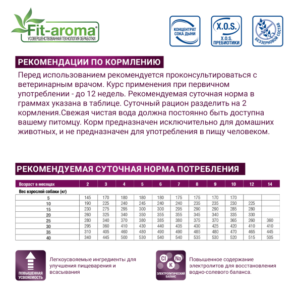 0,4кг Корм Monge VetSolution Cat Gastrointestinal Ветеринарная диета для кошек с заболеваниями ЖКТ