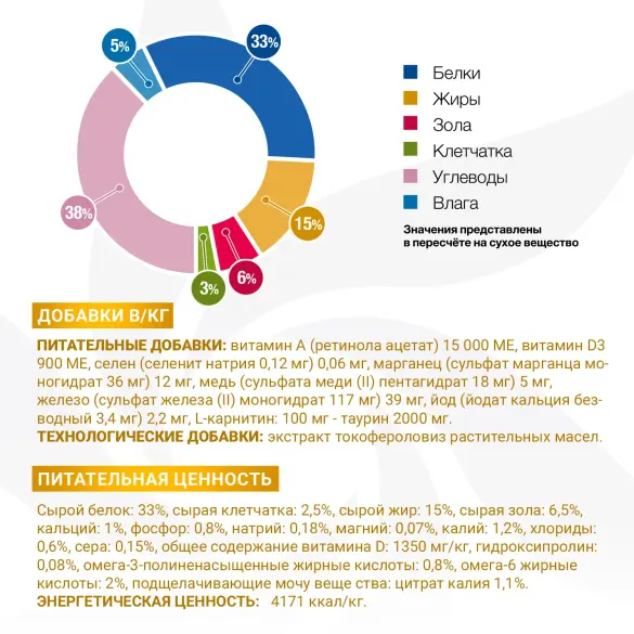 1,5кг Корм Monge VetSolution Cat Urinary Oxalate Ветеринарная диета для кошек при мочекаменной болезни оксалатного типа