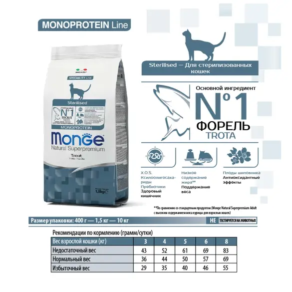 1,5кг Корм Monge Cat Monoprotein Sterilized Trout для стерилизованных кошек с Форелью