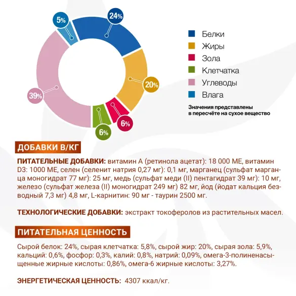 1,5кг Корм Monge VetSolution Cat Renal Ветеринарная диета для кошек с заболеваниями почек