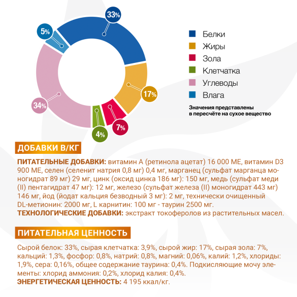 1,5кг Корм Monge VetSolution Cat Urinary Struvite Ветеринарная диета для кошек при мочекаменной болезни струвитного типа