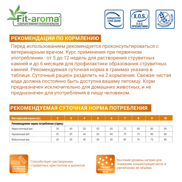 1,5кг Корм Monge VetSolution Cat Urinary Struvite Ветеринарная диета для кошек при мочекаменной болезни струвитного типа