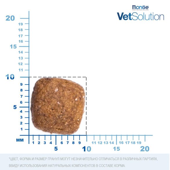 1,5кг Корм Monge VetSolution Cat Urinary Struvite Ветеринарная диета для кошек при мочекаменной болезни струвитного типа