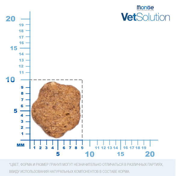 1,5кг Корм Monge VetSolution Cat Obesity Ветеринарная диета для снижения избыточного веса кошек