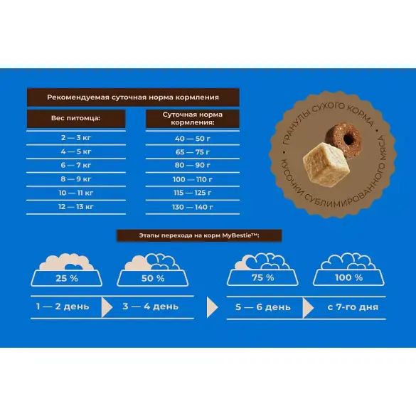 0,4кг Корм MyBestie Mei kun для кошек породы Мэйн Кун