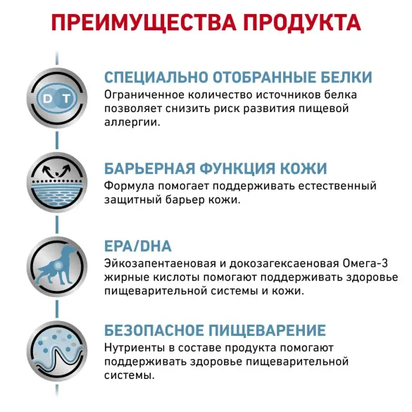 1,5кг Корм ROYAL CANIN Sensitivity Control Canin диета для взрослых собак при пищевой аллергии