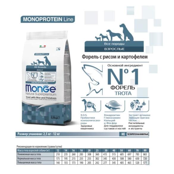 2,5кг Корм Monge Dog SP Monoprotein Adult Trout with Rice для взрослых собак всех пород c Форелью, рисом и картофелем