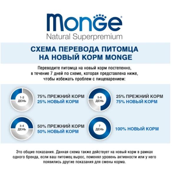 12кг Корм Monge Dog SP Monoprotein Adult Trout with Rice&Potatoes для взрослых собак всех пород c Форелью, рисом и картофелем