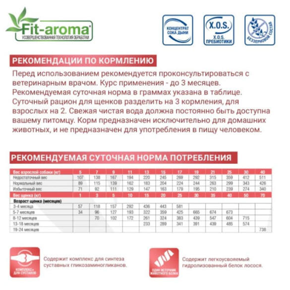 2кг Корм Monge VetSolution Dog Joint Mobility Ветеринарная диета для собак и щенков при заболеваниях суставов