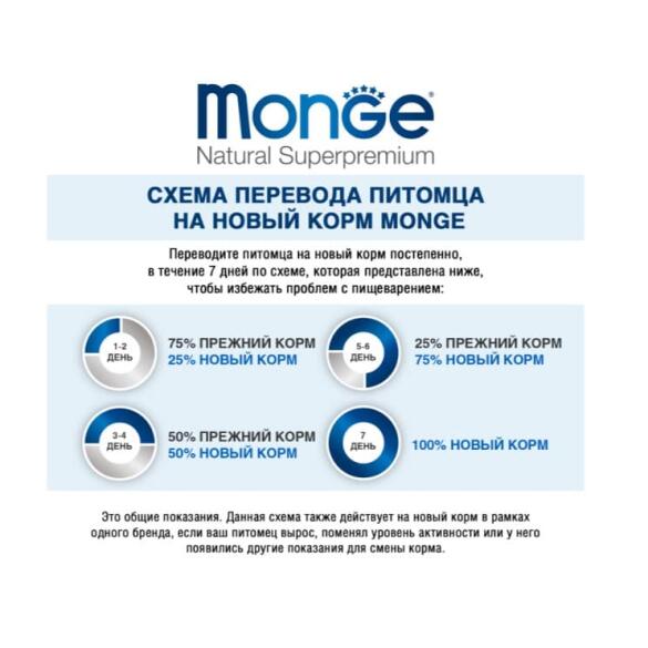 0,8кг Корм Monge Puppy&Junior SP Monoprotein Salmon/Rice для щенков всех пород с Лососем и рисом