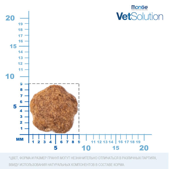 0,4кг Корм Monge Vetsolution Cat Diabetic Ветеринарная диета для кошек с сахарным диабетом