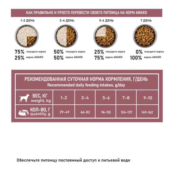 10кг Корм Award SPECIAL CARE Toy Breed Support для взрослых собак мелких и миниатюрных пород со свежим мясом Ягненка