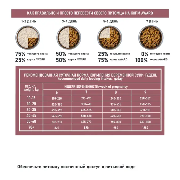 12кг Корм Award SPECIAL CARE HYPO PUPPY для щенков от 1 месяца, беременных и кормящих собак всех пород, склонных к аллергии со свежей белой Рыбой