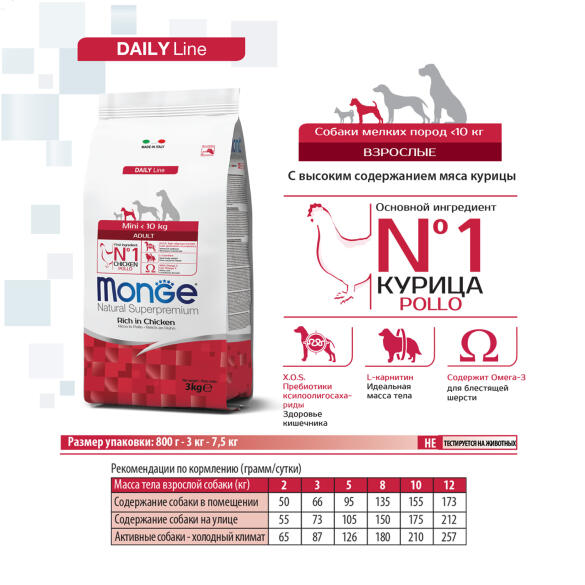3кг Корм Monge Dog SP Mini Adult Chicken/Rice для взрослых собак мелких пород c Курицей и рисом