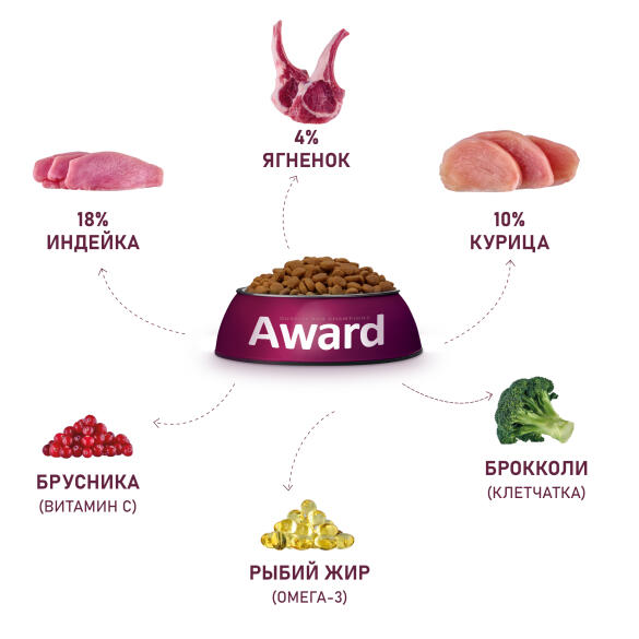 1+1 1,5кг Корм Award для взрослых собак мелких и миниатюрных пород с Ягненком и Индейкой с добавлением брокколи и брусники