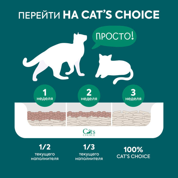 Наполнитель Cat's choice растительный комкующийся с pH-индикатором, 6л (2,5кг)