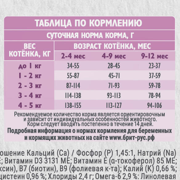 1,5кг Корм Brit Кеа Healthy Growth для котят для здорового роста и развития с Индейкой