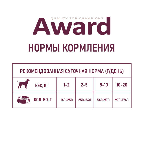 400г Консерва Award для взрослых собак паштет из Ягненка с яблоком (срок 16.06.2026)