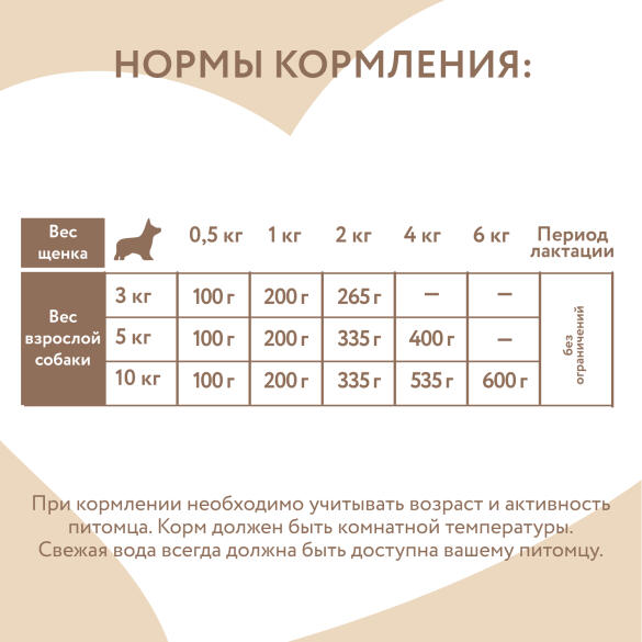 200г Влажный корм Мнямс Delicatesse "Мусс по-французски" для щенков до 4 месяцев Индейка с цукини