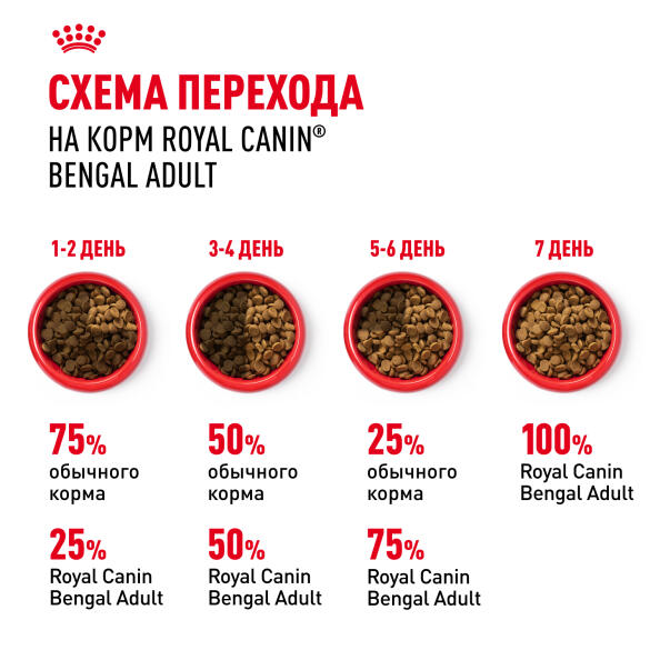 0,4кг Корм ROYAL CANIN Bengal для взрослых Бенгальских кошек от 12 месяцев (срок 07.06.2026)