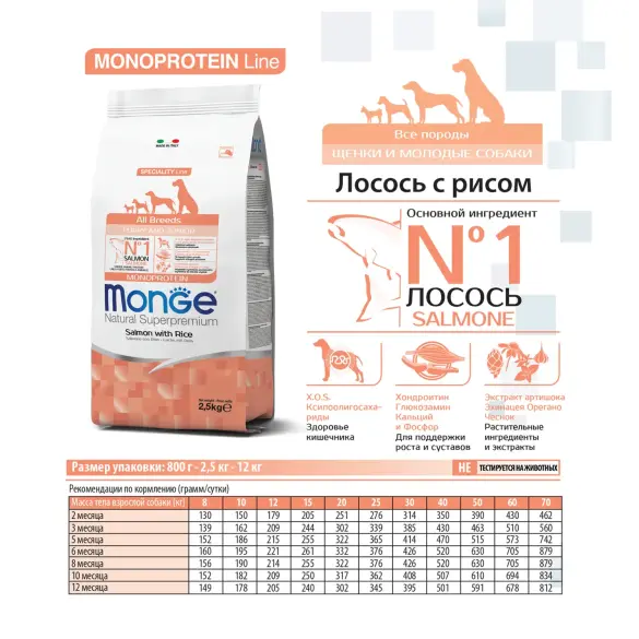 2,5кг Корм Monge Puppy&Junior SP Monoprotein Salmon/Rice для щенков всех пород с Лососем и рисом (дефект упаковки)