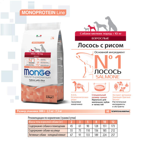 2,5кг Корм Monge Dog SP Monoprotein Mini Adult Salmon/Rice для взрослых собак мелких пород с Лососем и рисом (дефект упаковки)