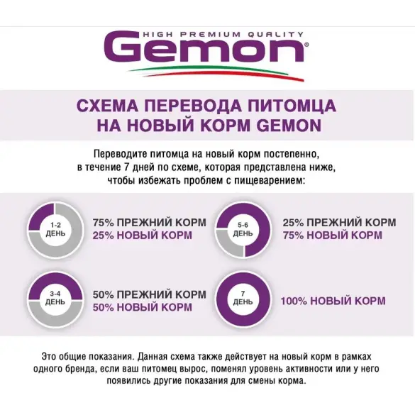 20кг Корм Gemon Dog Regular для взрослых собак всех пород с Курицей (дефект упаковки)