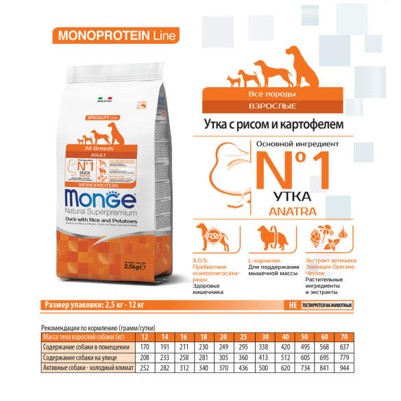 2,5кг Корм Monge Dog SP Monoprotein Adult Duck/Rice для взрослых собак всех пород с Уткой и рисом (дефект упаковки)