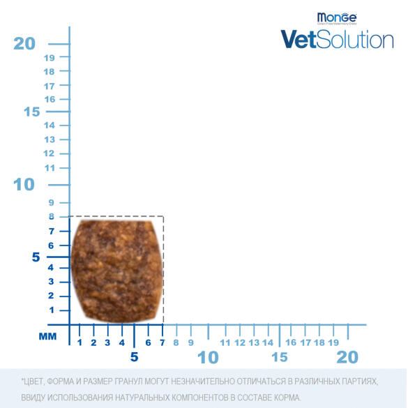 1,5кг Корм Monge VetSolution Cat Dermatosis Ветеринарная диета для кошек с заболеваниями кожи (дефект упаковки)