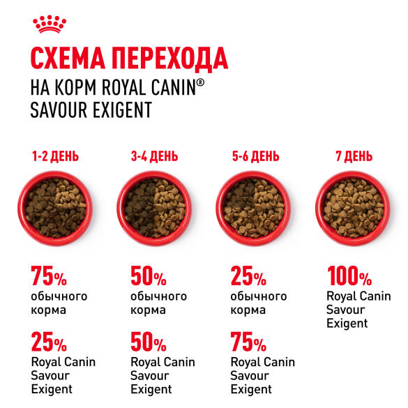 2кг Корм ROYAL CANIN Savour Exigent для взрослых кошек, привередливых ко вкусу (дефект упаковки)