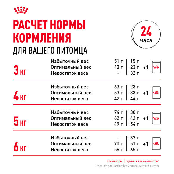 2кг Корм ROYAL CANIN Savour Exigent для взрослых кошек, привередливых ко вкусу (дефект упаковки)