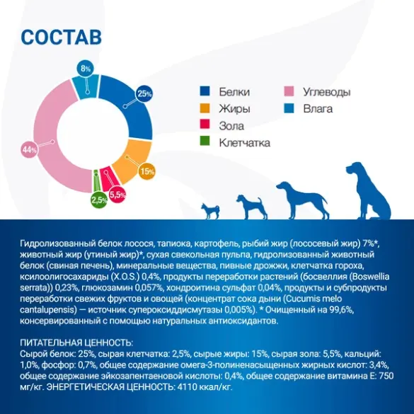 12кг Корм Monge VetSolution Dog Joint Mobility Ветеринарная диета для собак и щенков при заболеваниях суставов