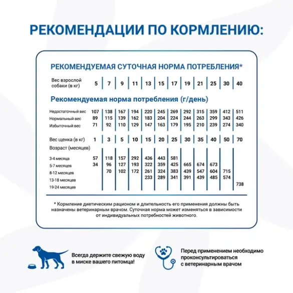 12кг Корм Monge VetSolution Dog Joint Mobility Ветеринарная диета для собак и щенков при заболеваниях суставов