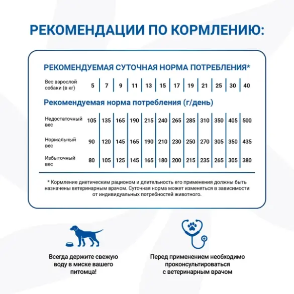 2кг Корм Monge VetSolution Dog Hepatic Ветеринарная диета для собак с заболеваниями печени
