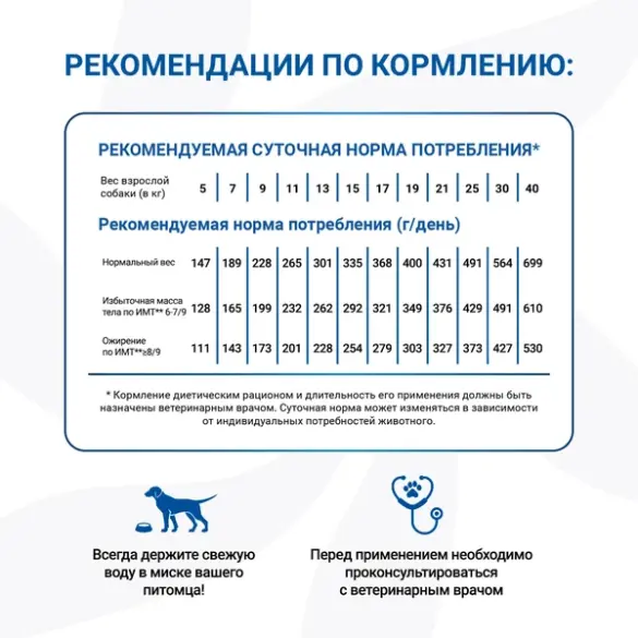 12кг Корм Monge VetSolution Dog Diabetic Ветеринарная диета для собак с сахарным диабетом