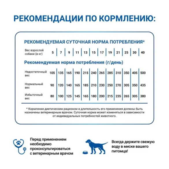 Корм в развес Monge VetSolution Dog Gastrointestinal Ветеринарная диета для собак с заболеваниями ЖКТ, 1кг