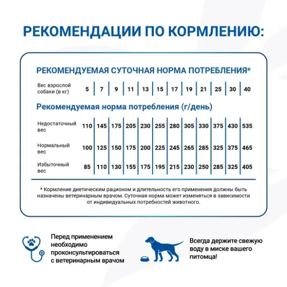 Корм в развес Monge VetSolution Dog Dermatosis Ветеринарная диета для собак с заболеваниями кожи, 1кг