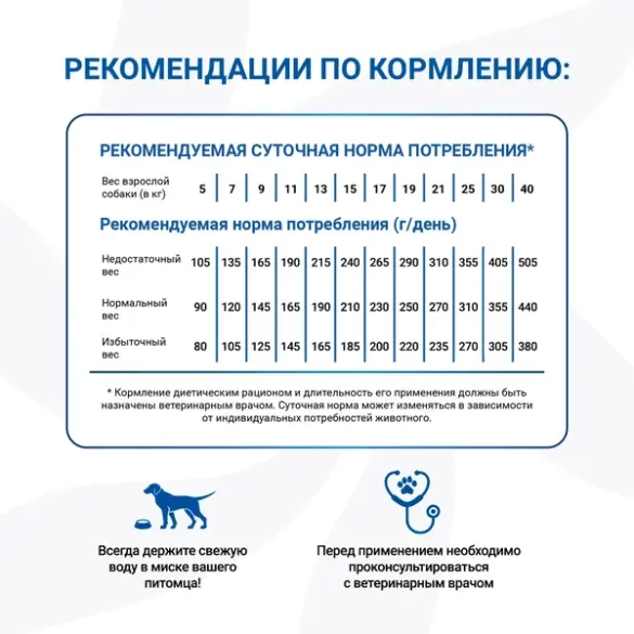 Корм в развес Monge VetSolution Dog Renal Oxalate Ветеринарная диета для собак с почечной недостаточностью, профилактика МКБ оксалатного типа, 1кг