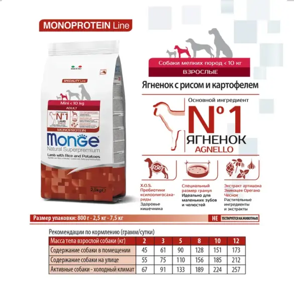 0,8кг Корм Monge Puppy&Junior Mini SP Monoprotein Lamb/Rice для щенков мелких пород с 2 месяцев c Ягненком и рисом