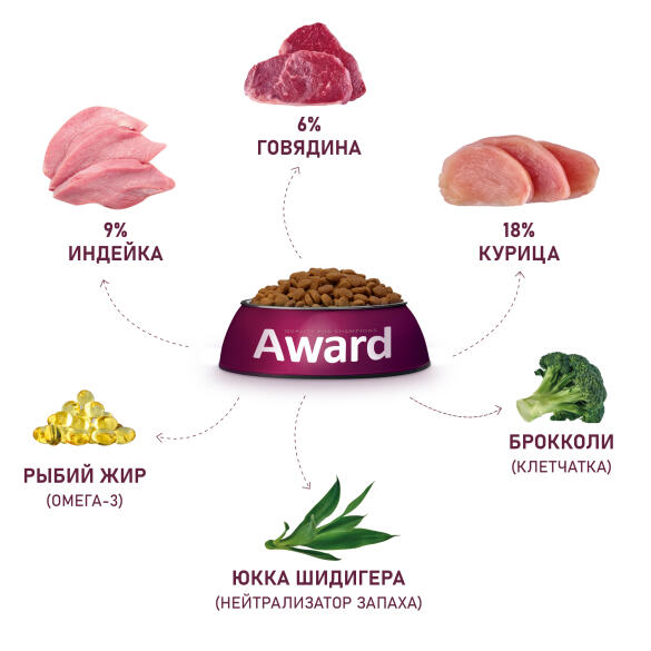 0,4кг Корм Award Indoor Big cats для взрослых домашних кошек крупных пород с Говядиной и Курицей с добавлением брокколи и юкки Шидигера (срок до 30.06.2026)