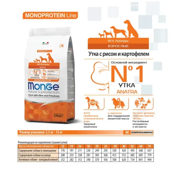 15кг Корм Monge Dog SP Monoprotein Adult Duck/Rice для взрослых собак всех пород с Уткой и рисом