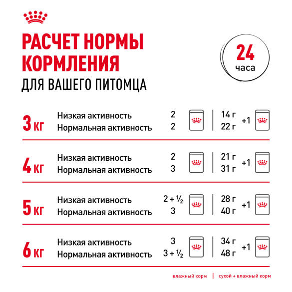 4кг Корм ROYAL CANIN Digestive Care для взрослых кошек с чувствительным пищеварением (срок до 26.07.2026)